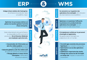 Différences et complémentarités entre ERP et WMS