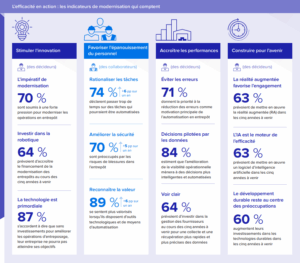 modernisation technologique et IoT en logistique