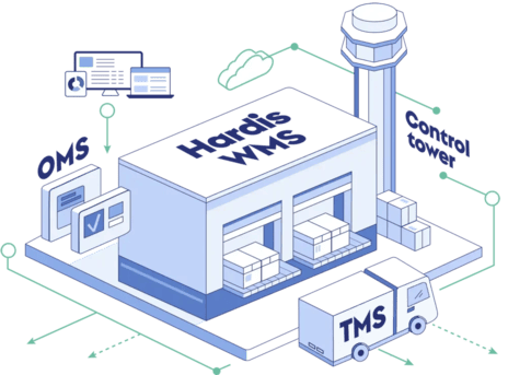Supply Chain Software and WMS provider